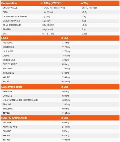 Biotech, ISO WHEY Zero, 2270 g 22359 фото