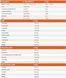 Biotech, ISO WHEY Zero, 908 g 22358 фото 2